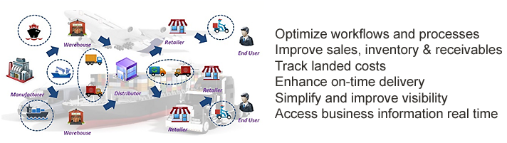 OMS ERP Business Management/ERP | Inventory | Accounting | eCommerce ...